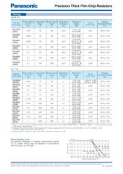 ERJ-12SF3300U datasheet.datasheet_page 3