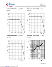 BCR108 datasheet.datasheet_page 5