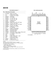 AD2S100 datasheet.datasheet_page 4