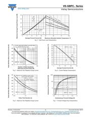 VS-GBPC2502A datasheet.datasheet_page 3