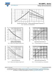 VS-GBPC3512A datasheet.datasheet_page 4