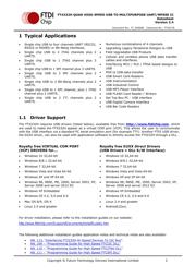 FT4232HQ-REEL 数据规格书 2