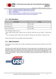 FT4232HQ-REEL 数据规格书 3