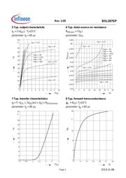 BSL207SP datasheet.datasheet_page 5