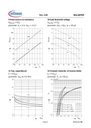 BSL207SP datasheet.datasheet_page 6