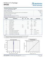 OPV332 datasheet.datasheet_page 2