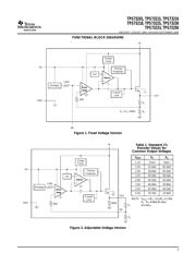 TPS73201DBVR datasheet.datasheet_page 5