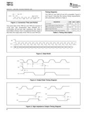 TMP123AIDBVT datasheet.datasheet_page 6