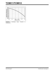 TCM811SERC datasheet.datasheet_page 6