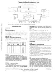 MC145158DW datasheet.datasheet_page 6