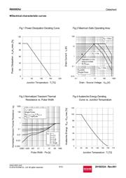 R6009ENJTL datasheet.datasheet_page 5