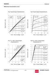 R6009ENJTL datasheet.datasheet_page 6