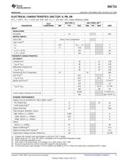 DAC712 datasheet.datasheet_page 3