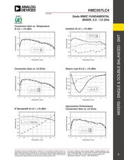 HMC557 datasheet.datasheet_page 2