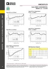 HMC557 datasheet.datasheet_page 3