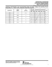 SN74ABT620DWE4 datasheet.datasheet_page 5