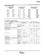 UCC5606PWPTR datasheet.datasheet_page 3