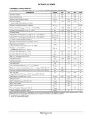 NCP1423EVB datasheet.datasheet_page 3