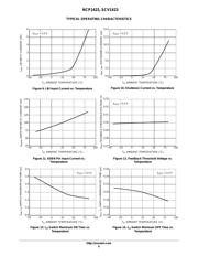 NCP1423EVB datasheet.datasheet_page 6