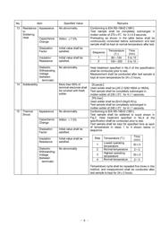 UMK325C7106MM-T datasheet.datasheet_page 6