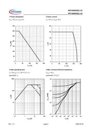 IPB100N04S2L03XT datasheet.datasheet_page 4