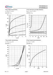 IPB100N04S2L03XT datasheet.datasheet_page 5