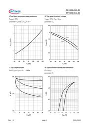 IPB100N04S2L-03 datasheet.datasheet_page 6