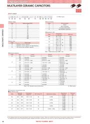 UMK105B7102MVHF datasheet.datasheet_page 2