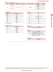 UMK105B7102MVHF datasheet.datasheet_page 3