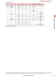 UMK105B7102MVHF datasheet.datasheet_page 5