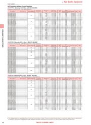 UMK105B7102MVHF datasheet.datasheet_page 6