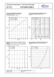 FS100R12KE3BOSA1 datasheet.datasheet_page 5