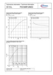 FS100R12KE3BOSA1 datasheet.datasheet_page 6