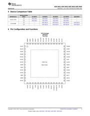 ADC3423EVM datasheet.datasheet_page 3