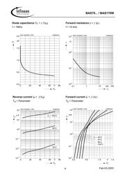 BAS70-04 datasheet.datasheet_page 4