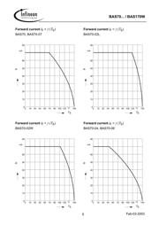 BAS70-07W datasheet.datasheet_page 5