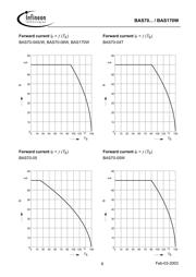 BAS170W datasheet.datasheet_page 6