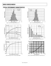 AD8554ARU datasheet.datasheet_page 6