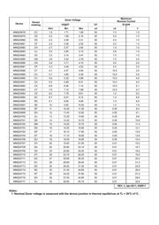 MMSZ4700 datasheet.datasheet_page 2