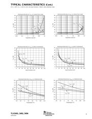 TLV3491AIDRG4 datasheet.datasheet_page 5