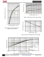 HFA08TB60 datasheet.datasheet_page 3