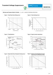 SMCJ28 datasheet.datasheet_page 4