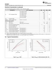 DRV8816PWPR datasheet.datasheet_page 6