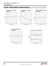 LTC4251IS6#TRMPBF datasheet.datasheet_page 6