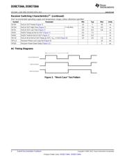 DS90CF364AMTDX datasheet.datasheet_page 4