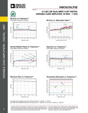 HMC627ALP5ETR datasheet.datasheet_page 4