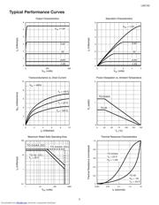 LND150 datasheet.datasheet_page 3