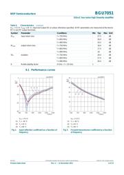 BGU7224X datasheet.datasheet_page 4