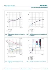 BGU7224X datasheet.datasheet_page 5