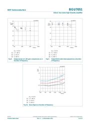 BGU7224X datasheet.datasheet_page 6